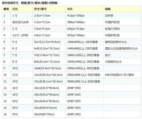 5尺3寸是多少cm|英尺 到 厘米 转换器